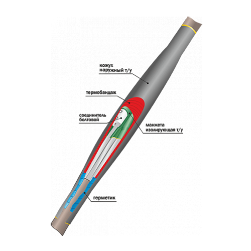 Соединительные кабельные муфты