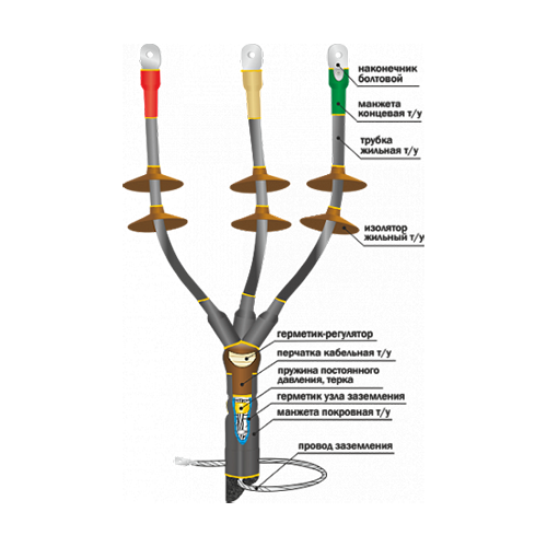 Концевые кабельные муфты
